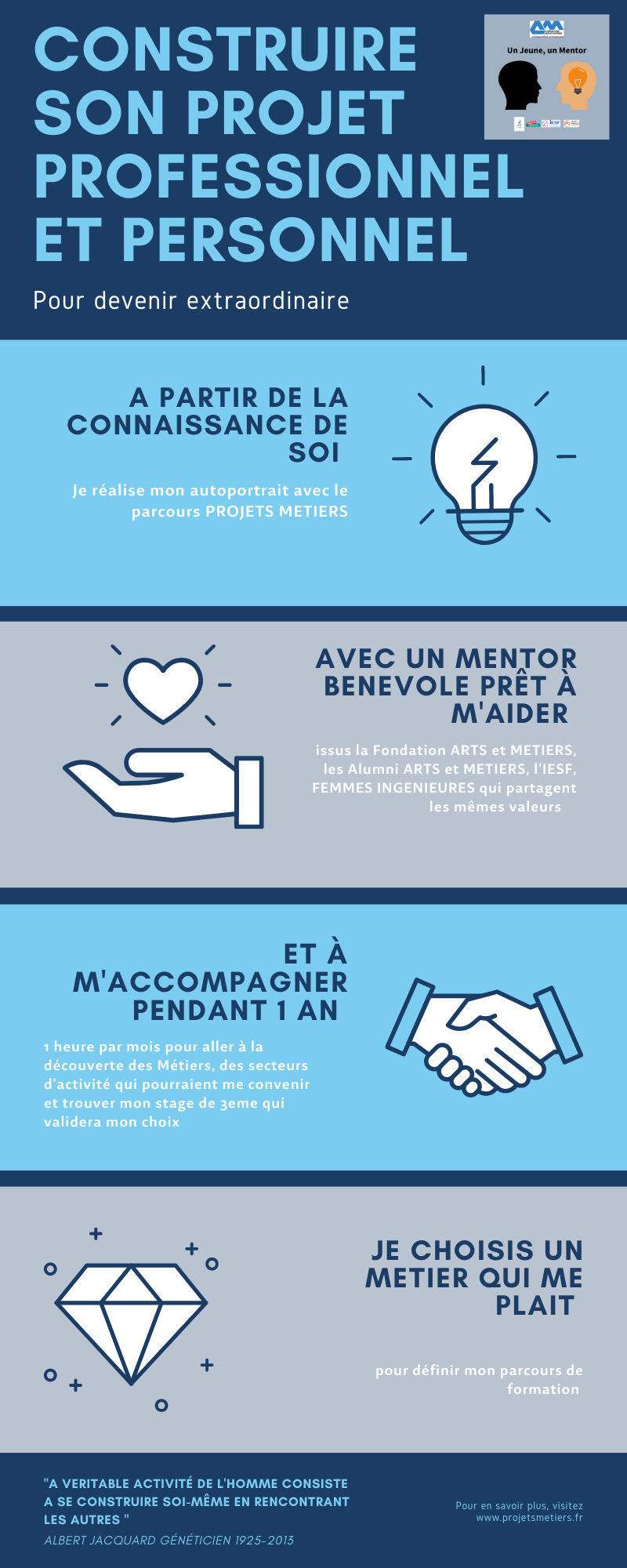 9 - Un jeune, un mentor infographie V1 