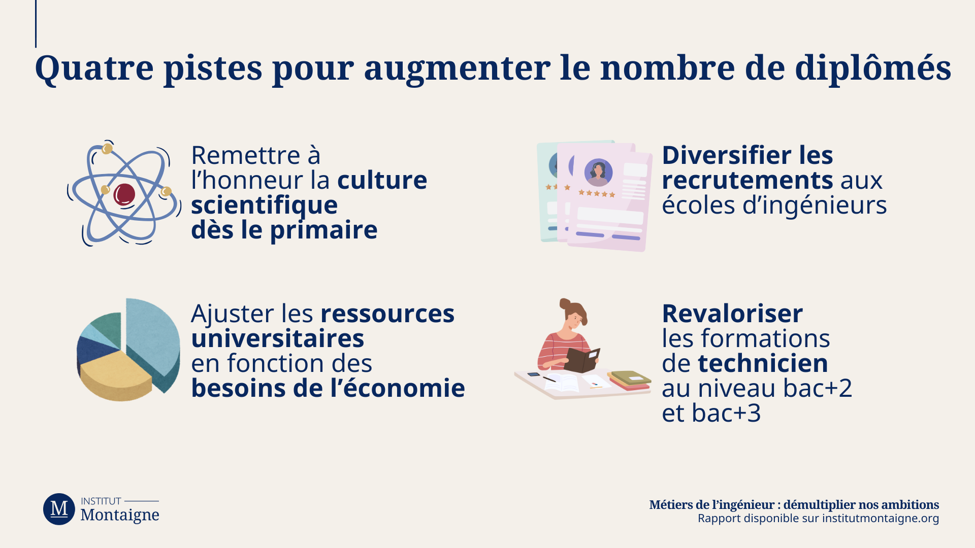 metiers-de-ingenieur-demultiplier-nos-ambitions-infographie-2