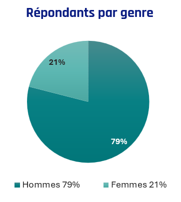 Genre